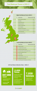 food waste UK map infographic